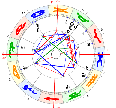 Adolf Muschg horoskop