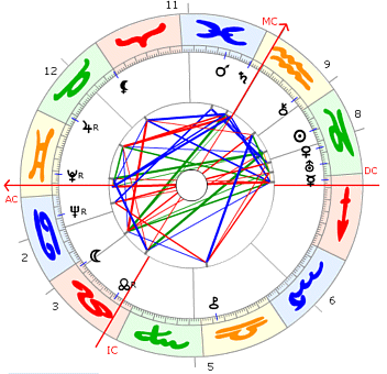 Albert Hofmann horoskop