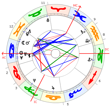 Horoskop Alfred Biolek