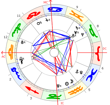 Auguste Piccard Horoskop
