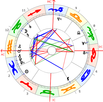 Ayrton Senna Horoskop