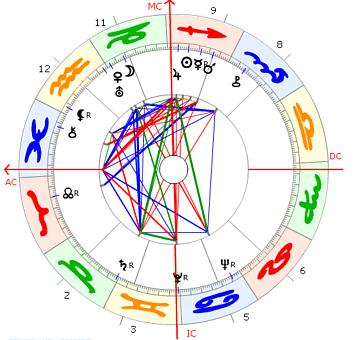Carlo Ponti horoskop