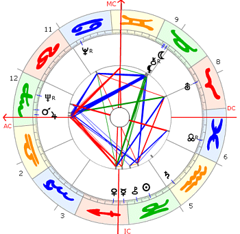 Emil Steinberger Horoskop