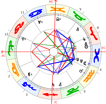 Hans Küng horoskop
