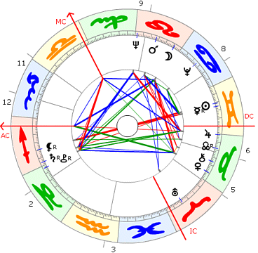 Harald Juhnke horoskop