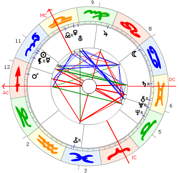 Hermann Rorschach horoskop