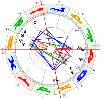 Janis Joplin horoskop