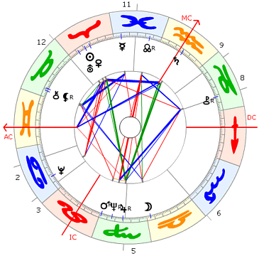 Jean-Paul Belmondo horoskop