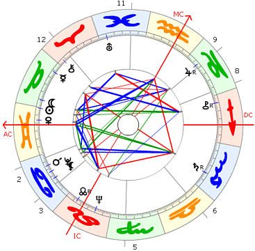 Jean Tinguely horoskop