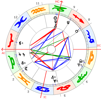 Joan Baez horoskop