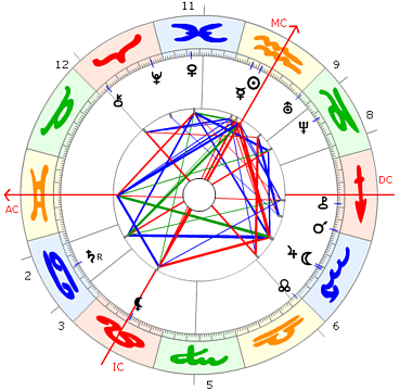 Jules Verne horoskop