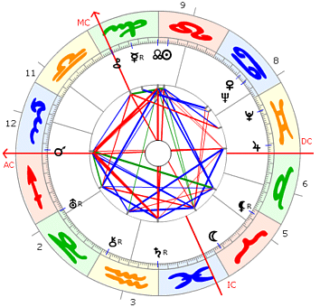 Peter Kreuder horoskop