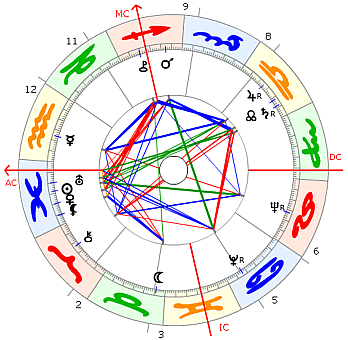 Pier Paolo Pasolini Horoskop