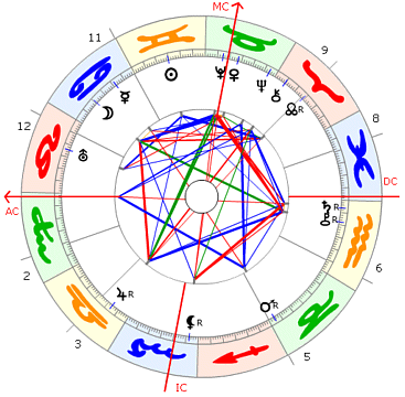 Thomas Mann Horoskop