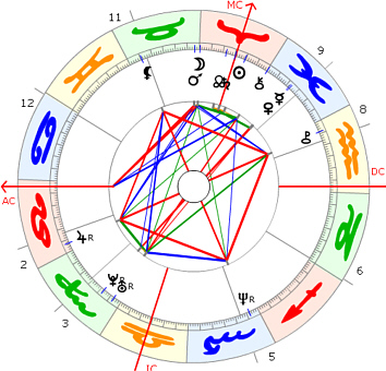 Celine Dion horoskop