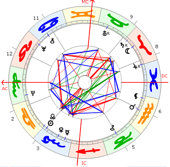 John Cleese Horoskop