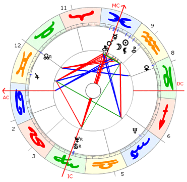 Cindy Crawford horoskop
