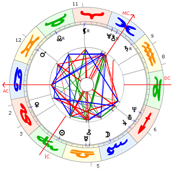Theodor Storm Horoskop