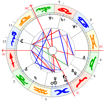 Elizabeth Taylor Horoskop