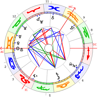 Alois Alzheimer Horoskop