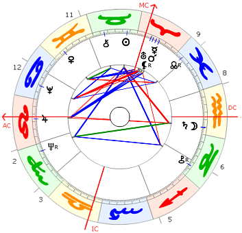 Anouk Aimée horoskop