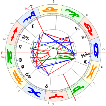 Giulio Andreotti horoskop
