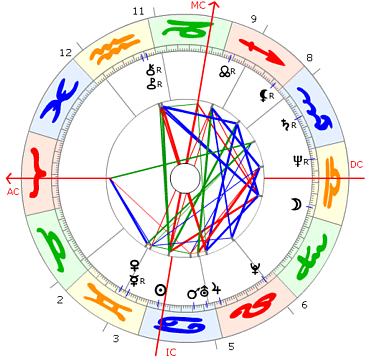 Isabelle Adjani horoskop