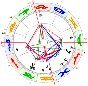 Konrad Adenauer horoskop