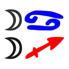 Krebs-Mond-Schütze-Mond