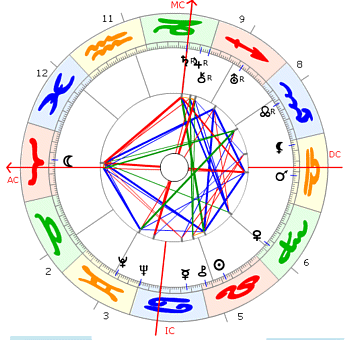 Louis Armstrong Horoskop