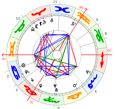 Pamela Anderson horoskop