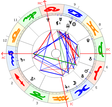 Peter Alexander Horoskop