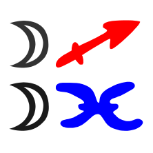 Schütze-Mond-Fische-Mond