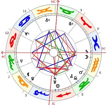 Woody Allen Horoskop