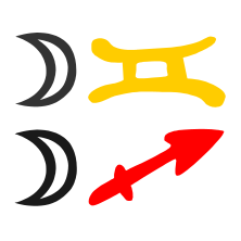 Zwillingemond Schützemond