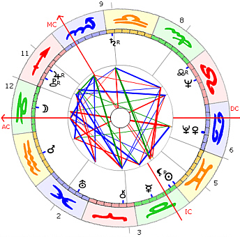 Charles Aznavour Horoskop