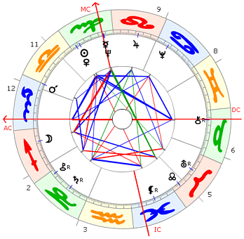 Anne Bancroft Horoskop