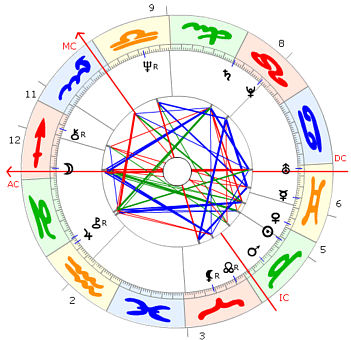 Hajo Banzhaf Horoskop