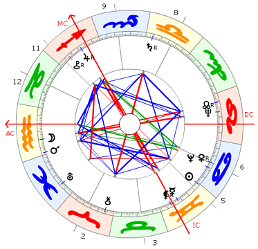 Rainer Barzel horoskop
