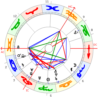Franz Beckenbauer Horoskop