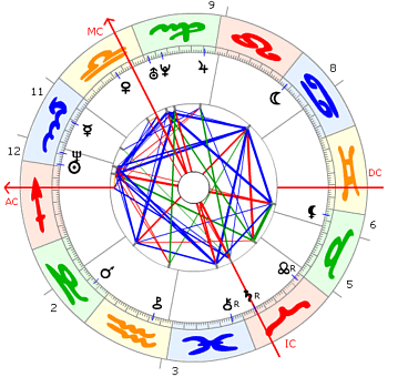 Boris Becker Horoskop