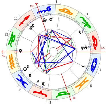 Hans Bender Horoskop