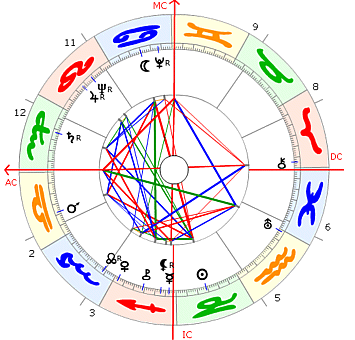 Arturo Benedetti Michelangeli Horoskop