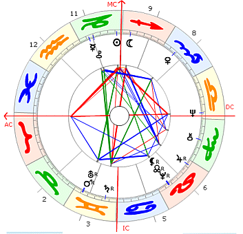 Carlo Benetton Horoskop