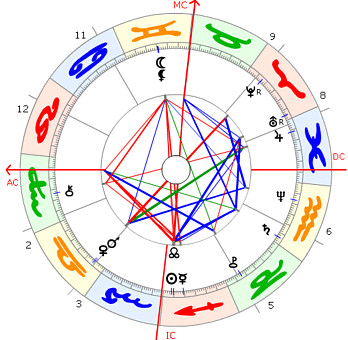 Carl-Friedrisch Benz Horoskop