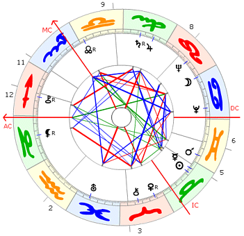 Josef Beuys Horoskop