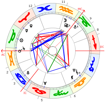 Anthony Blair Horoskop
