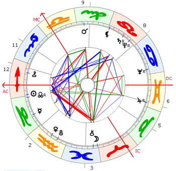 Heinrich Böll Horoskop