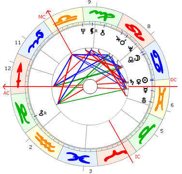Klaus Maria Brandauer Horoskop