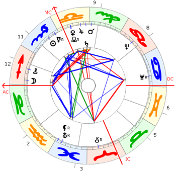 Charles Bronson Horoskop